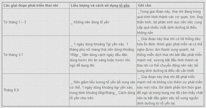 phu nu mang thai co nen dung to yen yen sao khong